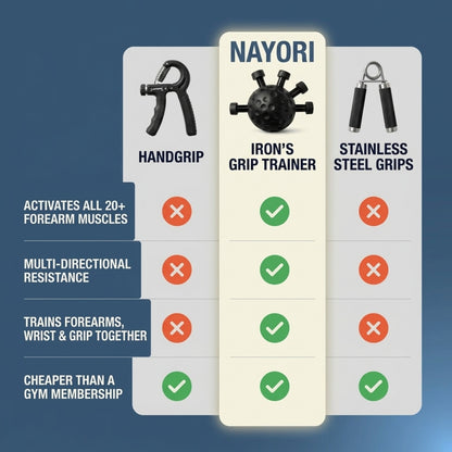 Nayori™ – Build Stronger Forearms Anywhere