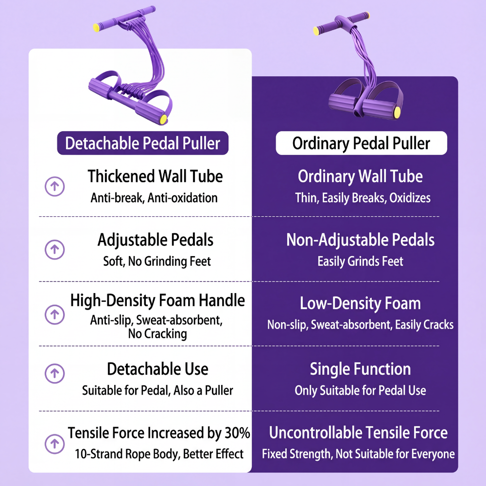 FlexStep 2.0 - Pedal Band Trainer